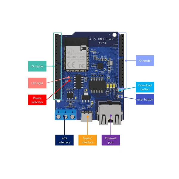 AI THINKER WiFi Module - AiPi-UNO-ET485