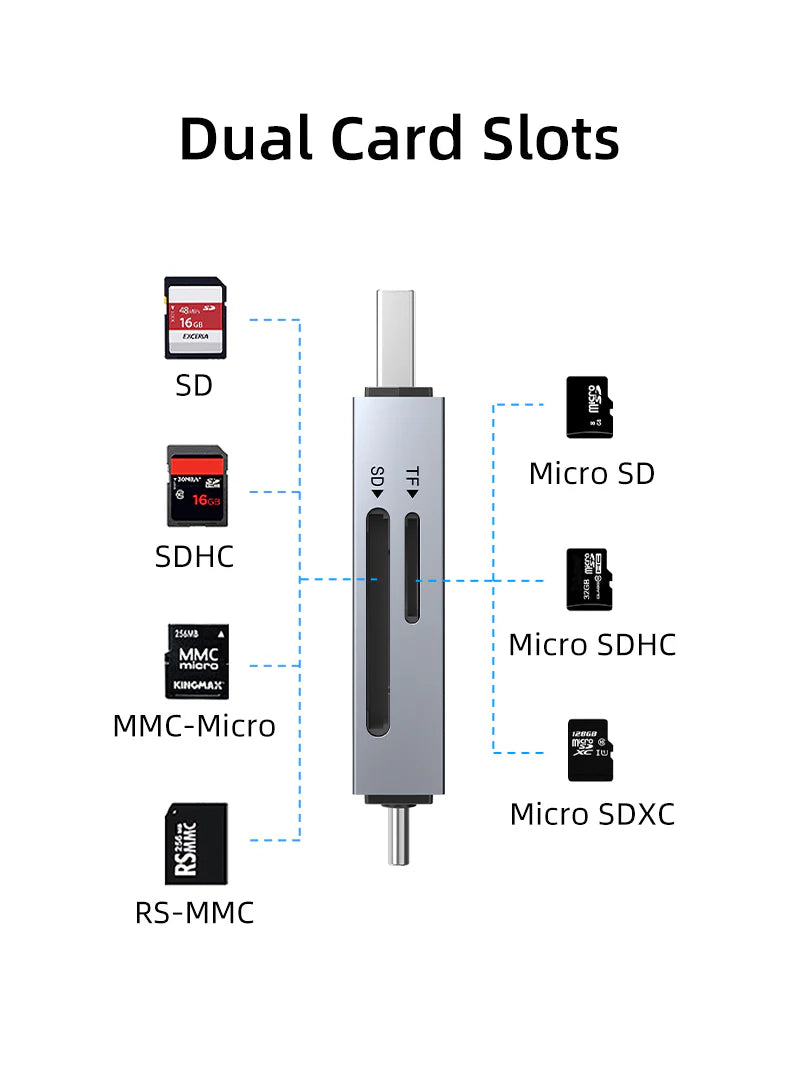 CABLETIME USB A & USB C to SD/TF Card Reader