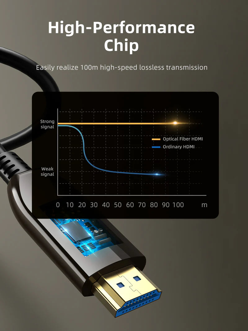 CABLETIME AOC Active Optical HDMI 2.1 Cable 8K 60Hz 48Gbps HDR (50m)