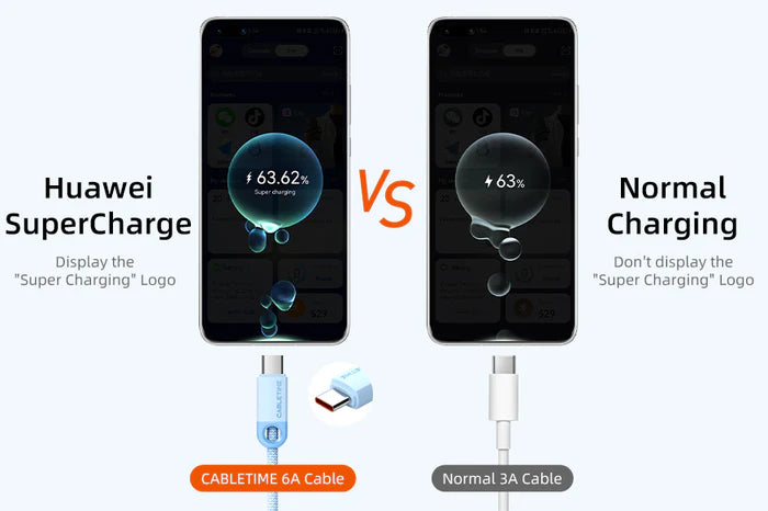 CABLETIME USB A to USB C Charging Cable 6A (1.5m)