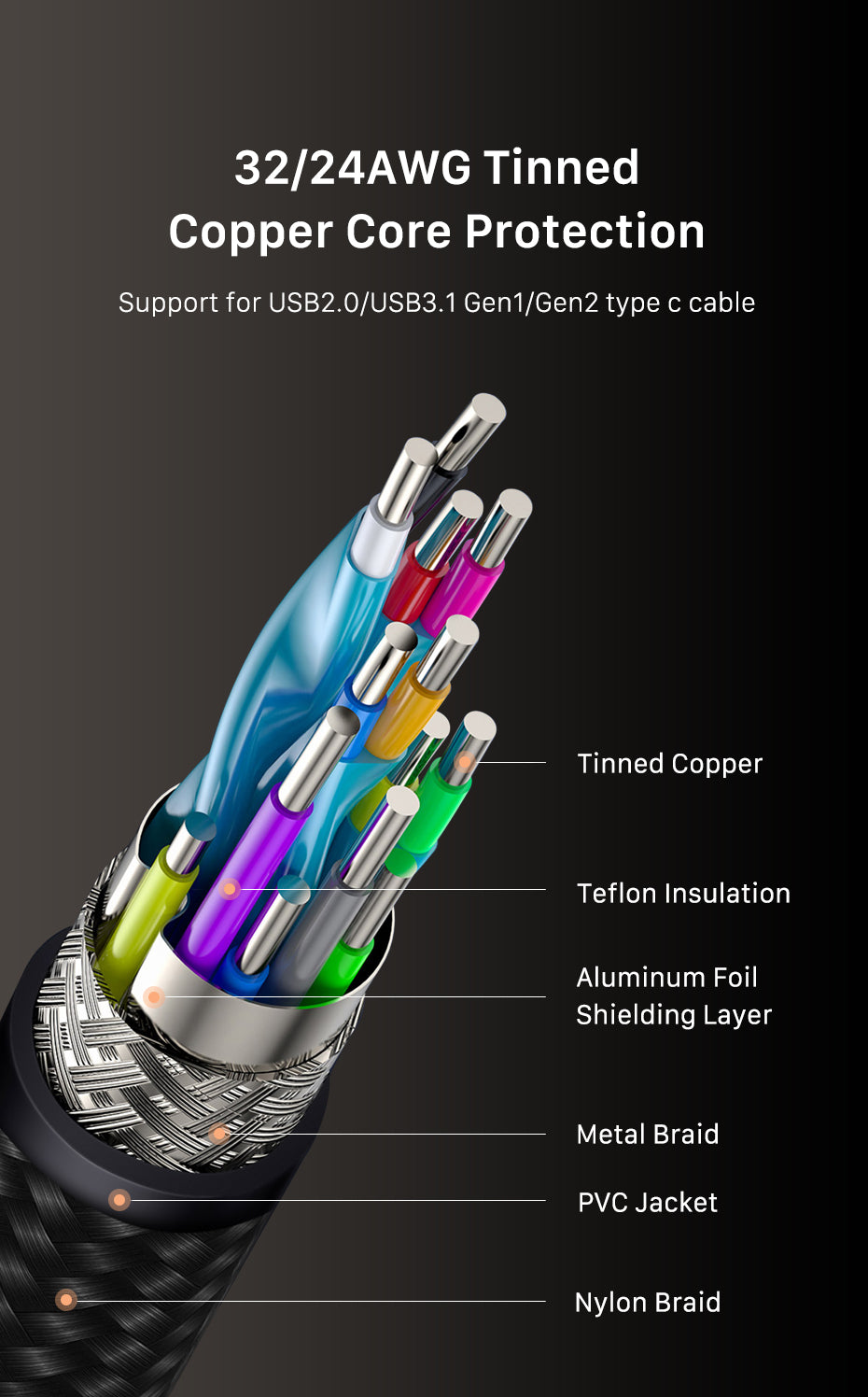 CABLETIME USB 3.1 Cable Gen2 Coaxial cable, Type C Male (1m)