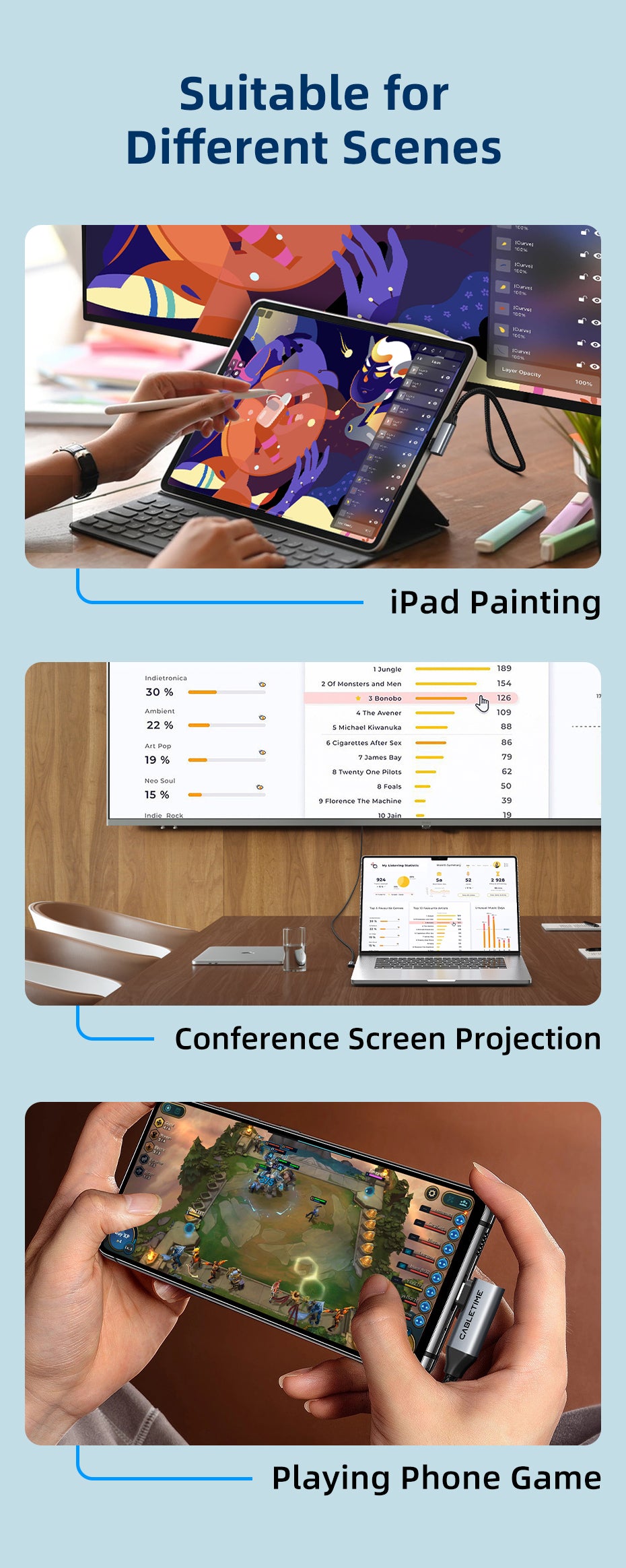CABLETIME USB-C to USB-C PD100W Gen2 USB 3.1 (2m)