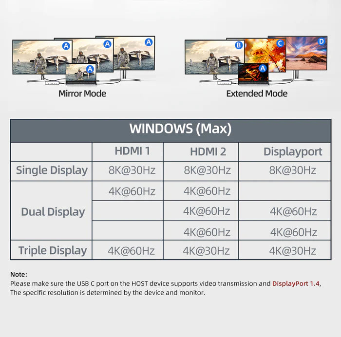 CABLETIME 15-IN-1 8K USB C Multiport Docking Station with 10Gbps NVME SSD (Drive not included)