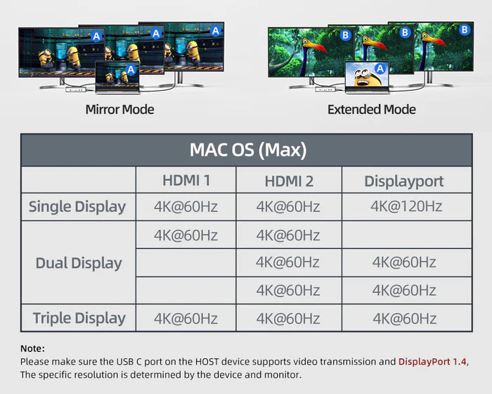CABLETIME 15-IN-1 8K USB C Multiport Docking Station with 10Gbps NVME SSD (Drive not included)