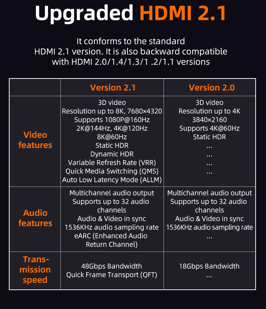 CABLETIME 8K HDMI 2.1 Coupler Female To Female Extender Adapter