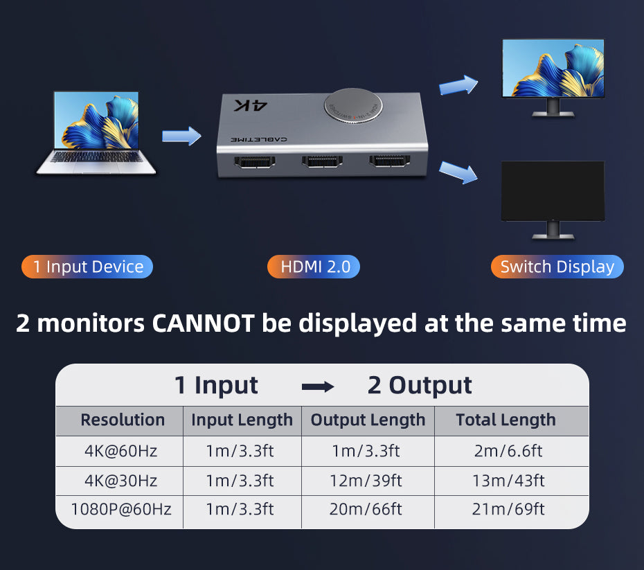 CABLETIME 4K60Hz 2-IN-1 HDMI 2.0 Switcher