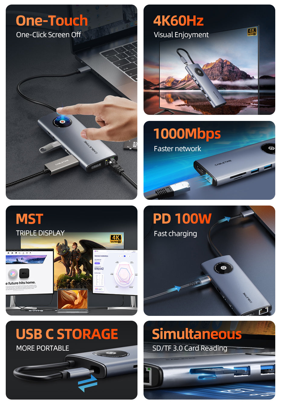 CABLETIME 12-in-1 USB C Hub with 2 HDMI 1 Display Port for Laptop