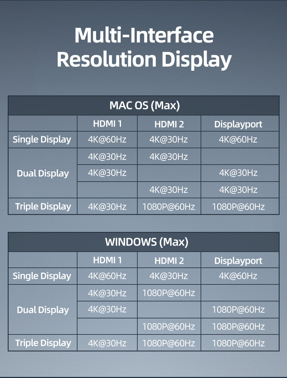 CABLETIME 12-in-1 USB C Hub with 2 HDMI 1 Display Port for Laptop