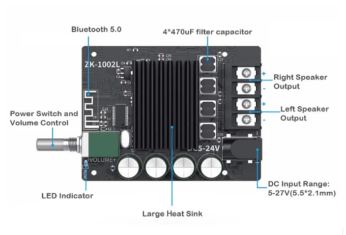 DFROBOT High Power Bluetooth Power Amplifier Board