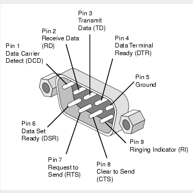 DFROBOT DB9 Male Connector