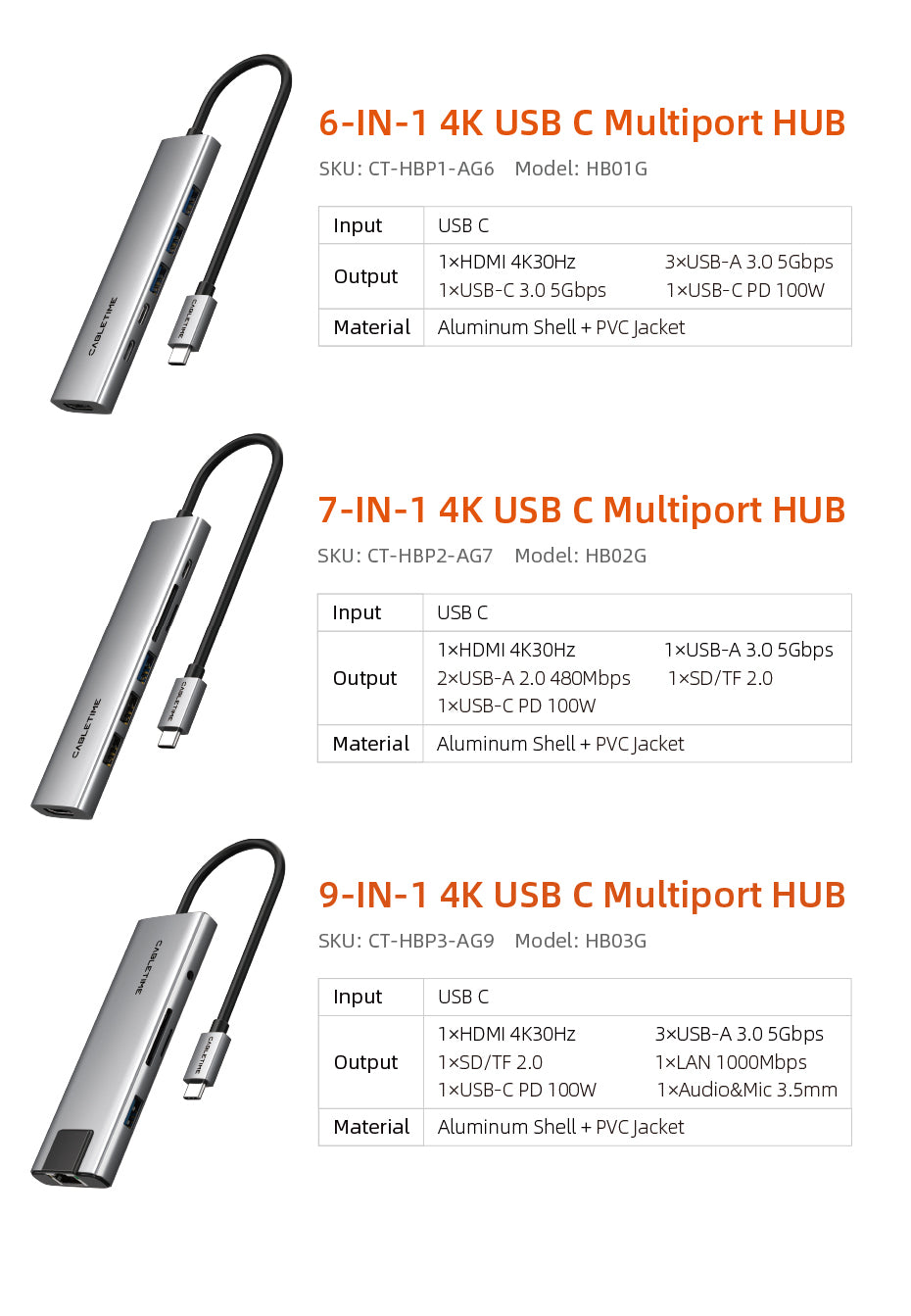 CABLETIME Eco 9-in-1 USB C Hub
