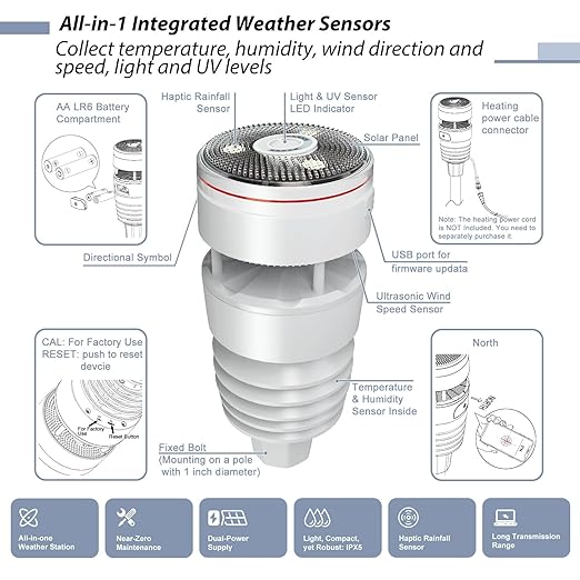 SHELLY Ecowitt WS90 7-in-1 Weather Station