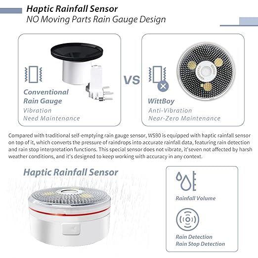 SHELLY Ecowitt WS90 7-in-1 Weather Station