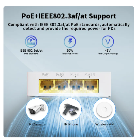 HORACO 4 Port Gigabit POE Extender