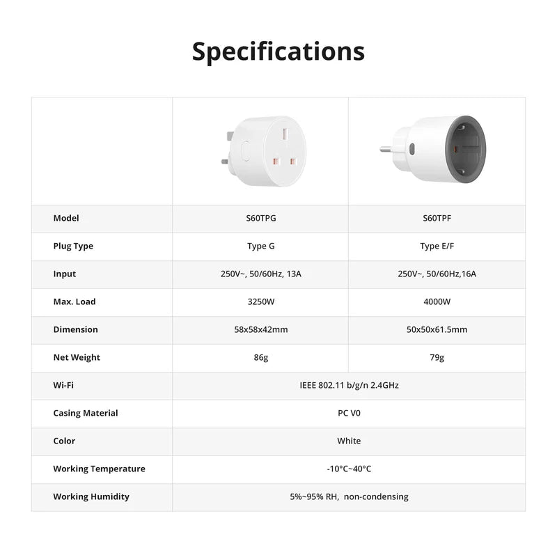 SONOFF Wi-Fi Smart Plug S60TPF (EU)