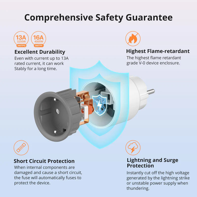 SONOFF Wi-Fi Smart Plug S60TPF (EU)
