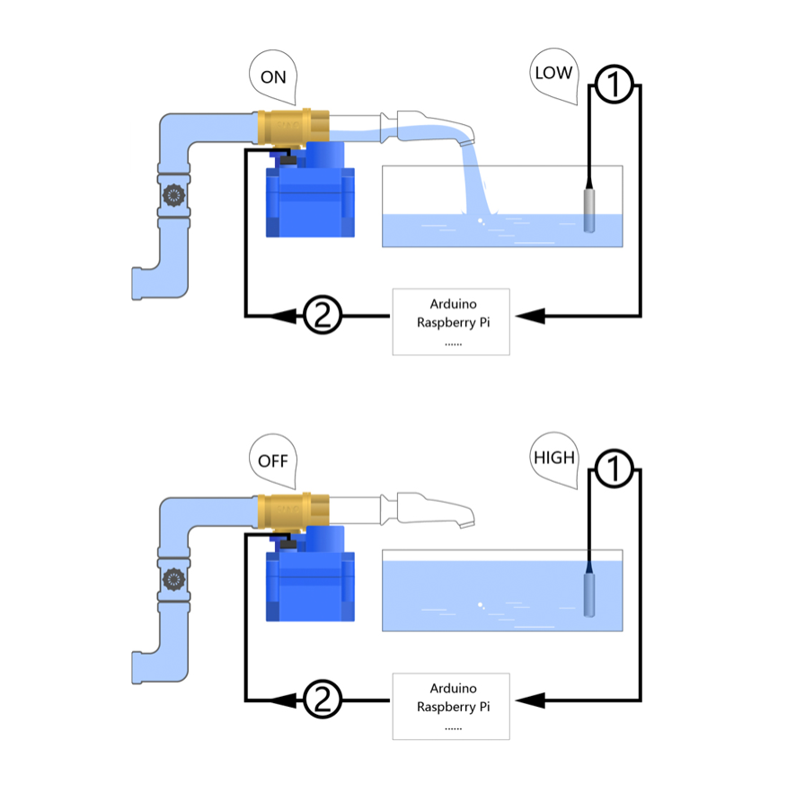 DFROBOT Solenoid Valve-DN20