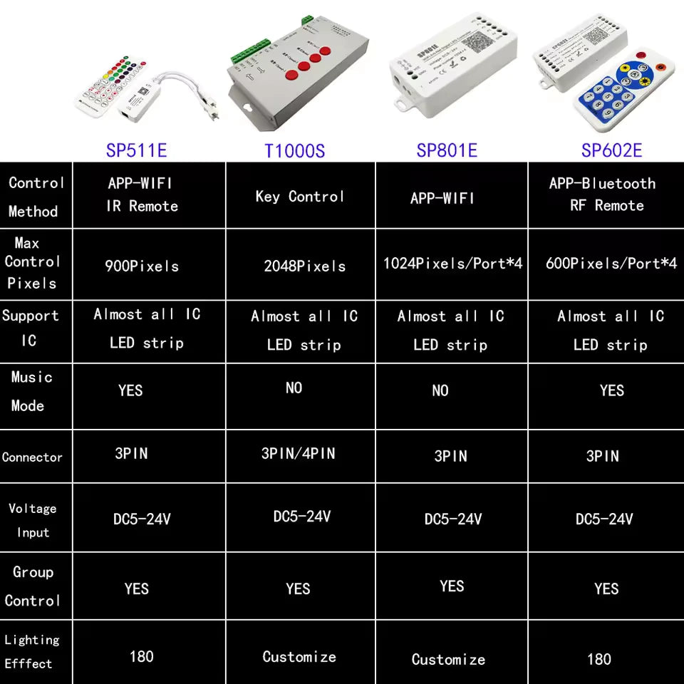 WiFi Art-Net LED Controller SP801E