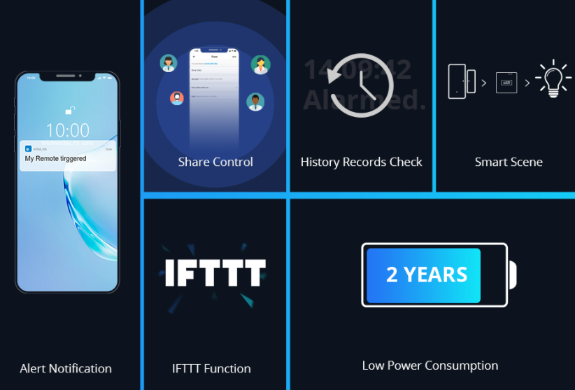 SONOFF DW2-RF Wireless Door/Window Sensor 433Mhz (Without Battery)