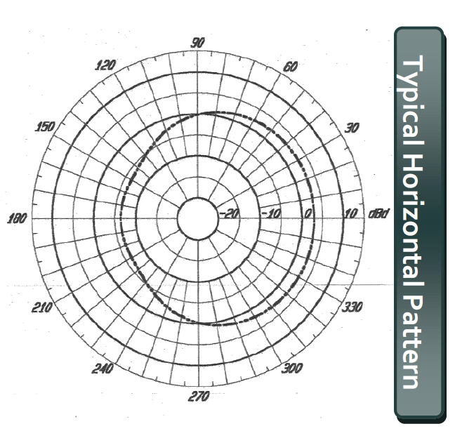 Heavy Duty Dipole Antenna