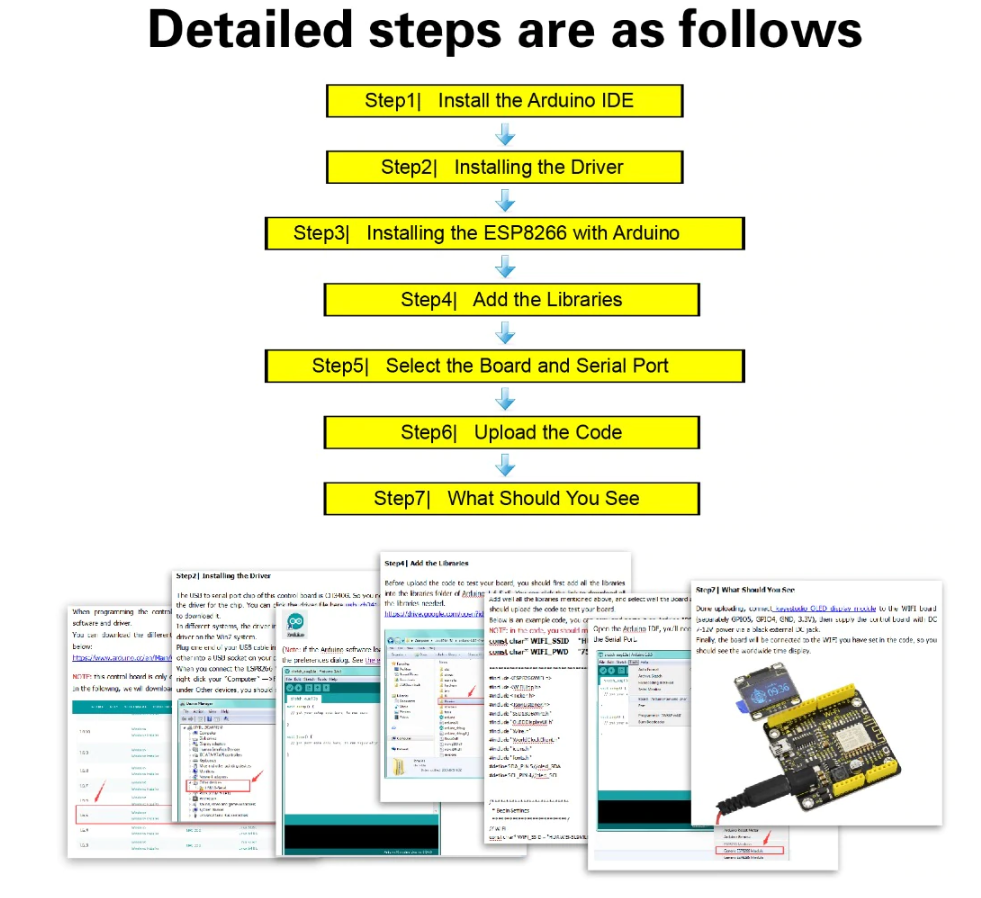 KEYESTUDIO ESP8266 Wi-Fi Development Board