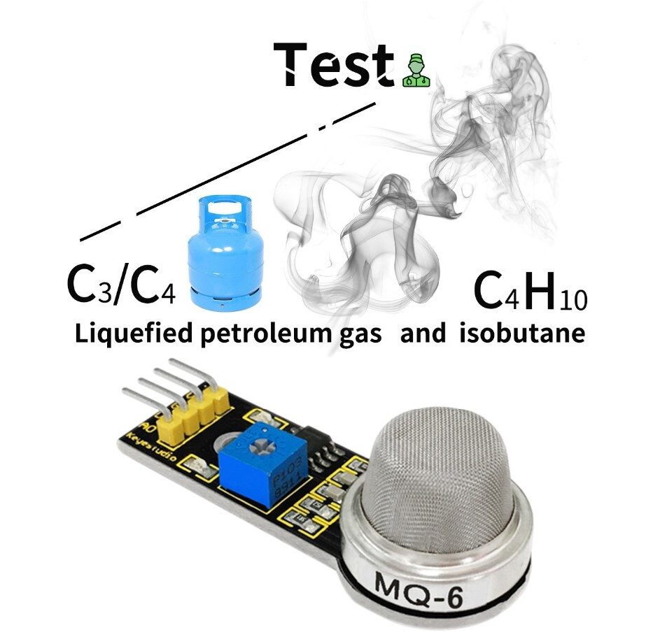 KEYESTUDIO Propane/Butane/Liquefied Petrol Gas/Natural Gas Sensor Module - MQ-6