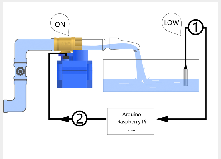 DFROBOT Solenoid Valve-DN15