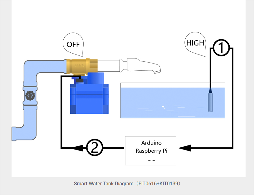 DFROBOT Solenoid Valve-DN15