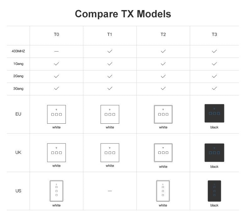 SONOFF TX Series WiFi Wall Switches