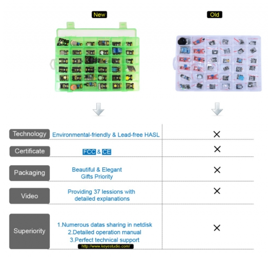 KEYESTUDIO 37 in 1 sensor kit for arduino