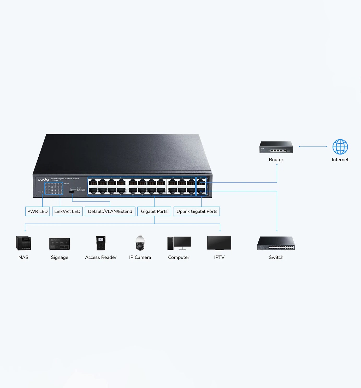 SCOOP 24 x GE Rack Mount Switch
