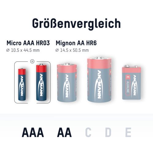 AAA ANSMANN Alkaline (Pack of 2)