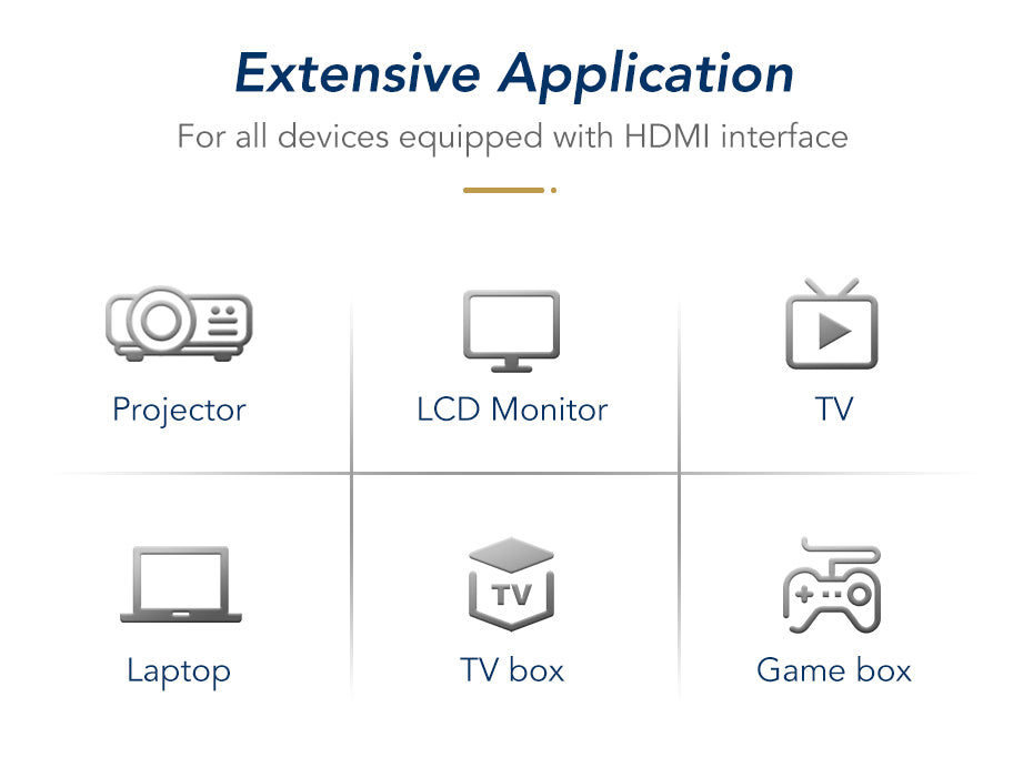 CABLETIME Mini HDMI to Standard HDMI Adapater 90 Degrees