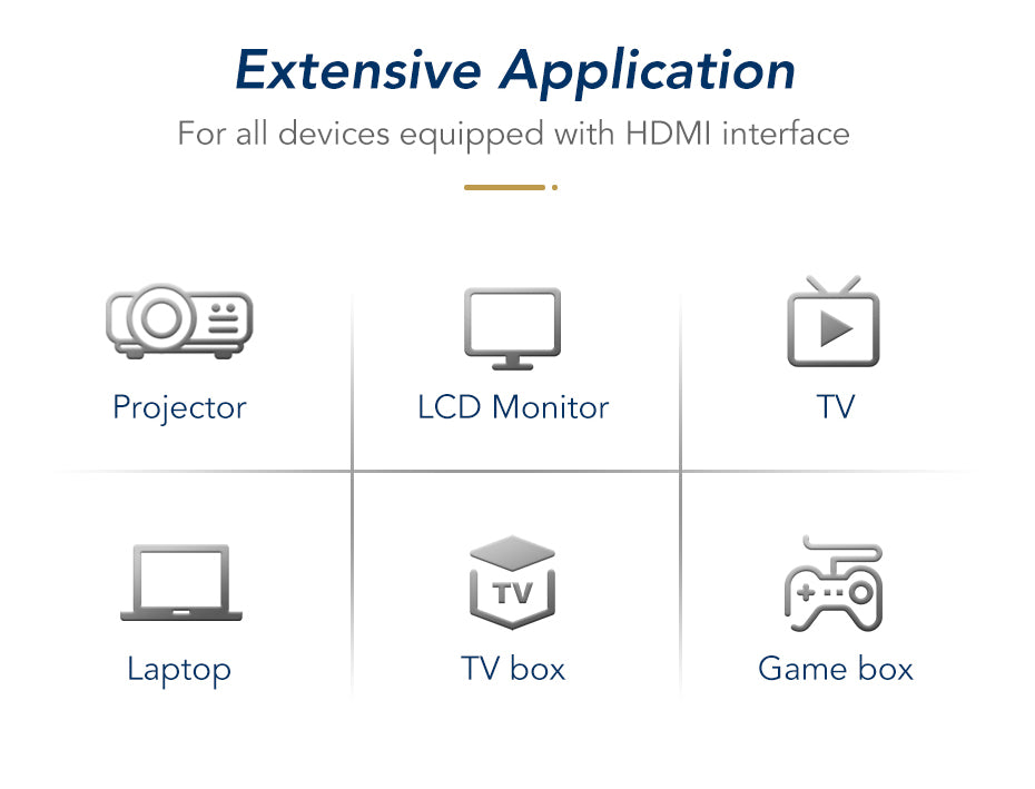 CABLETIME Micro HDMI to Standard HDMI Adapater 90 Degrees