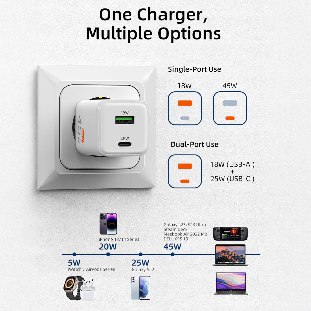 CABLETIME 45W USB C Charger Dual GaN USB C and USB A Wall Charger