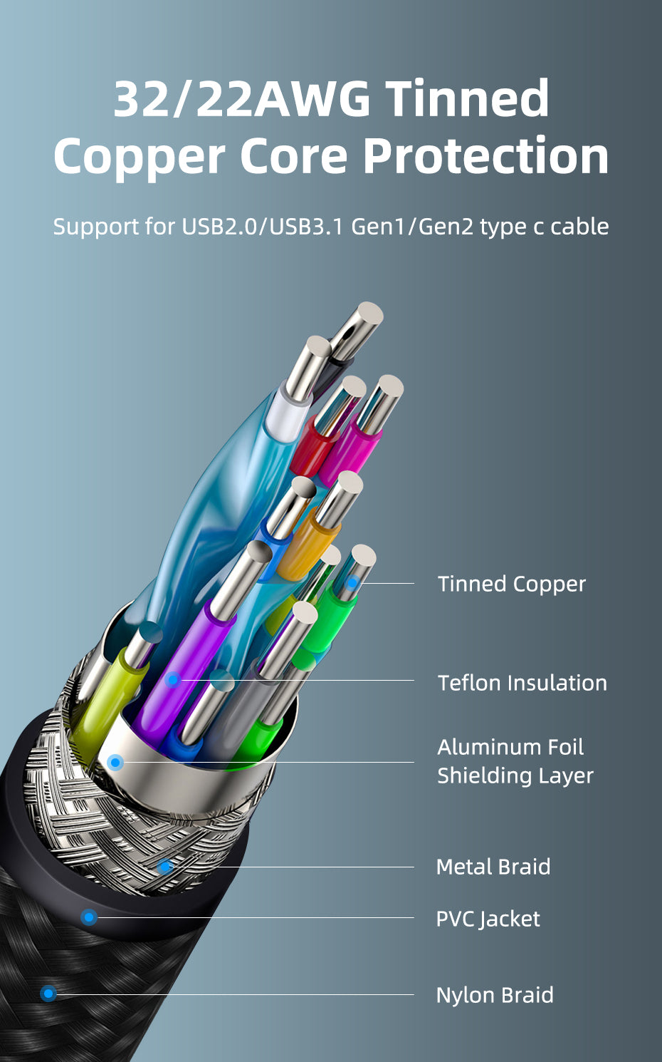CABLETIME 90° USB C to USB C PD100W Gen2 USB3.1 (2m)