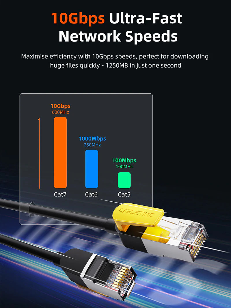 CABLETIME CAT7 Gigabit Ethernet FTP Cable 5m
