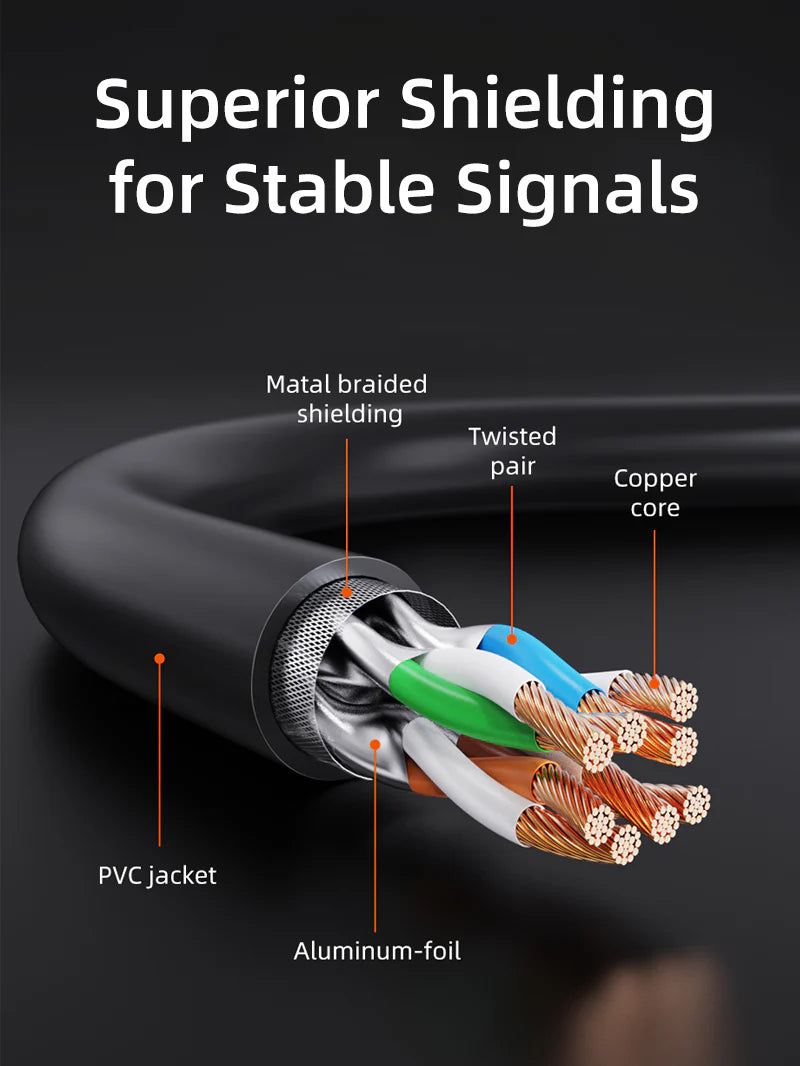CABLETIME CAT7 Gigabit Ethernet FTP Cable 2m
