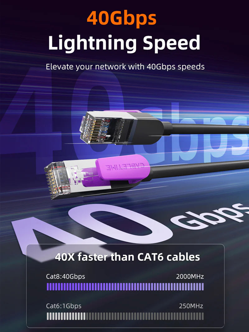 CABLETIME CAT8 Gigabit Ethernet FTP Cable 5m