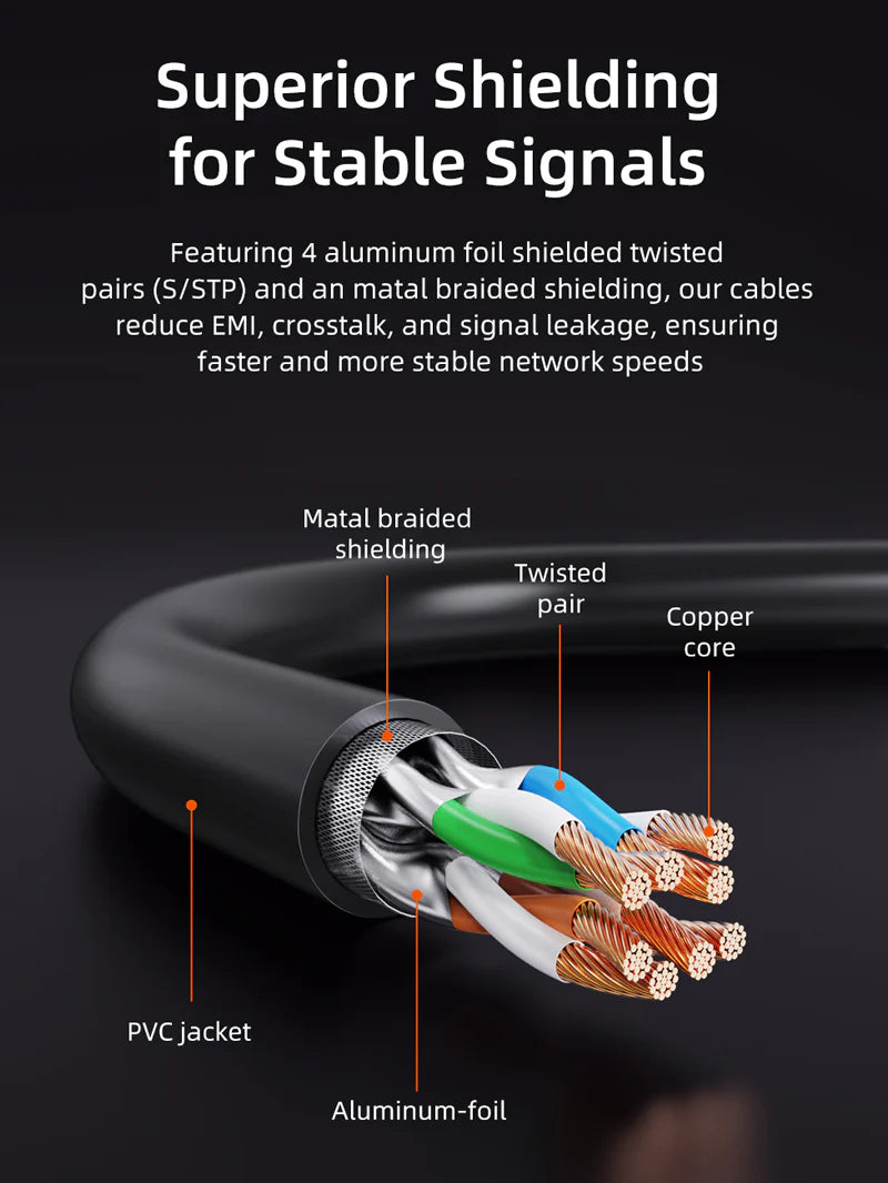 CABLETIME CAT8 Gigabit Ethernet FTP Cable 2m