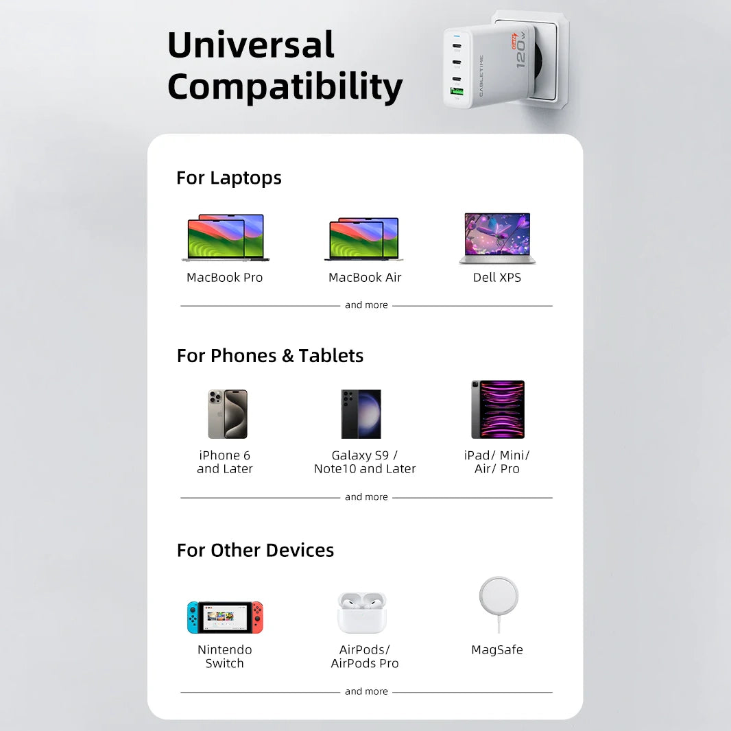 CABLETIME GaN PD3.0 3C1A 120W Wall Charger