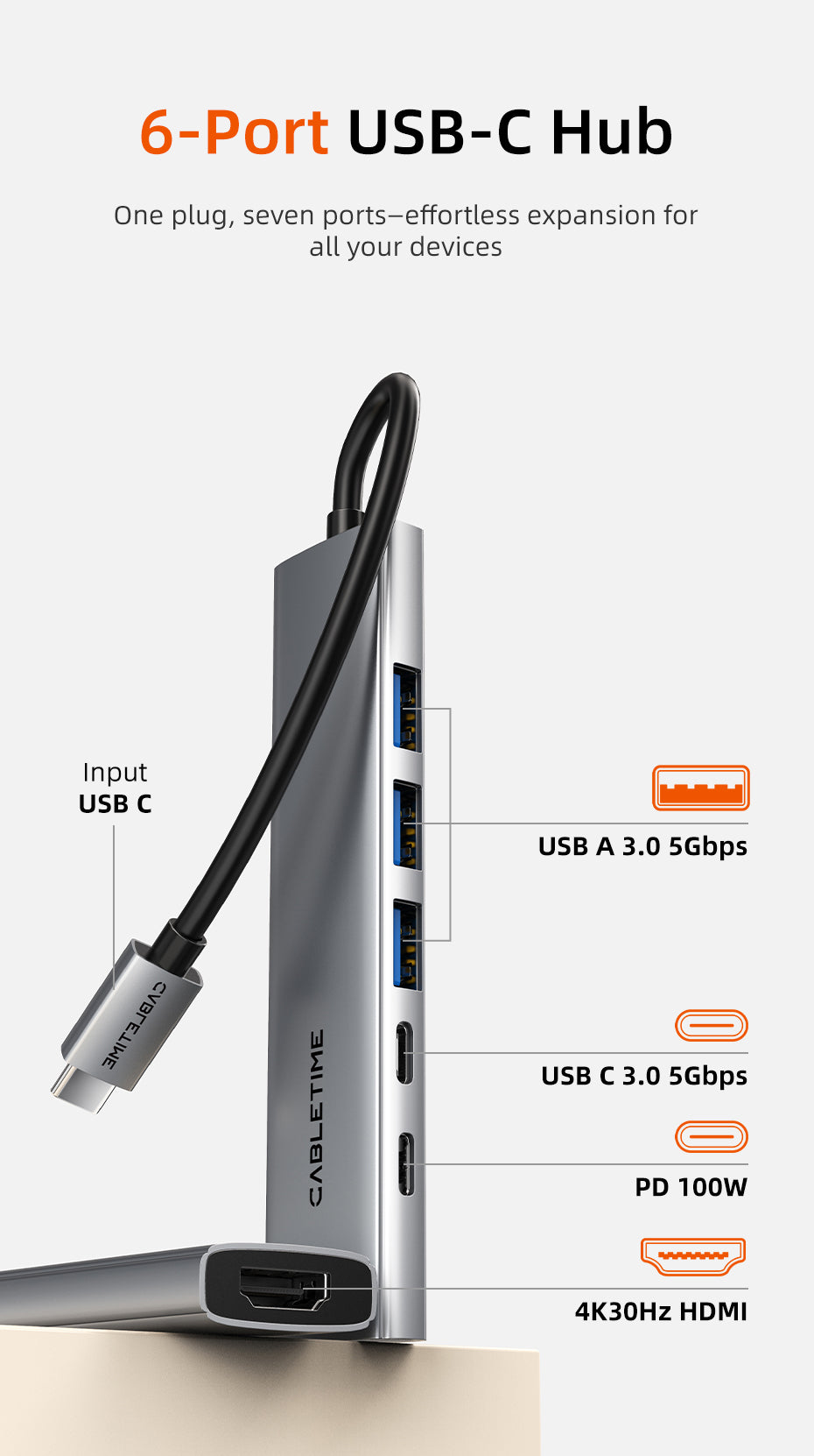 CABLETIME ECO 6-IN-1 USB C HUB 4K30Hz, 5Gbps