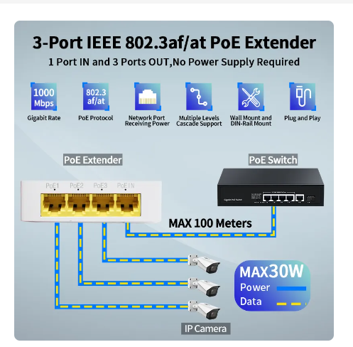 HORACO 4 Port Gigabit POE Extender