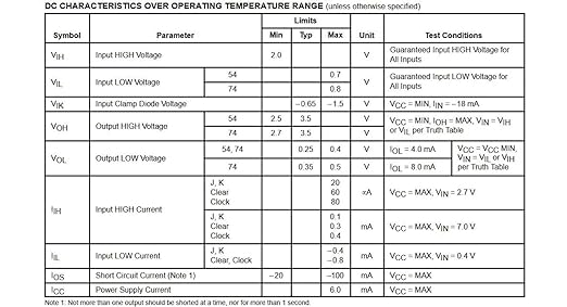 SN74LS76N Dual JK Flip-Flop, DIP-16