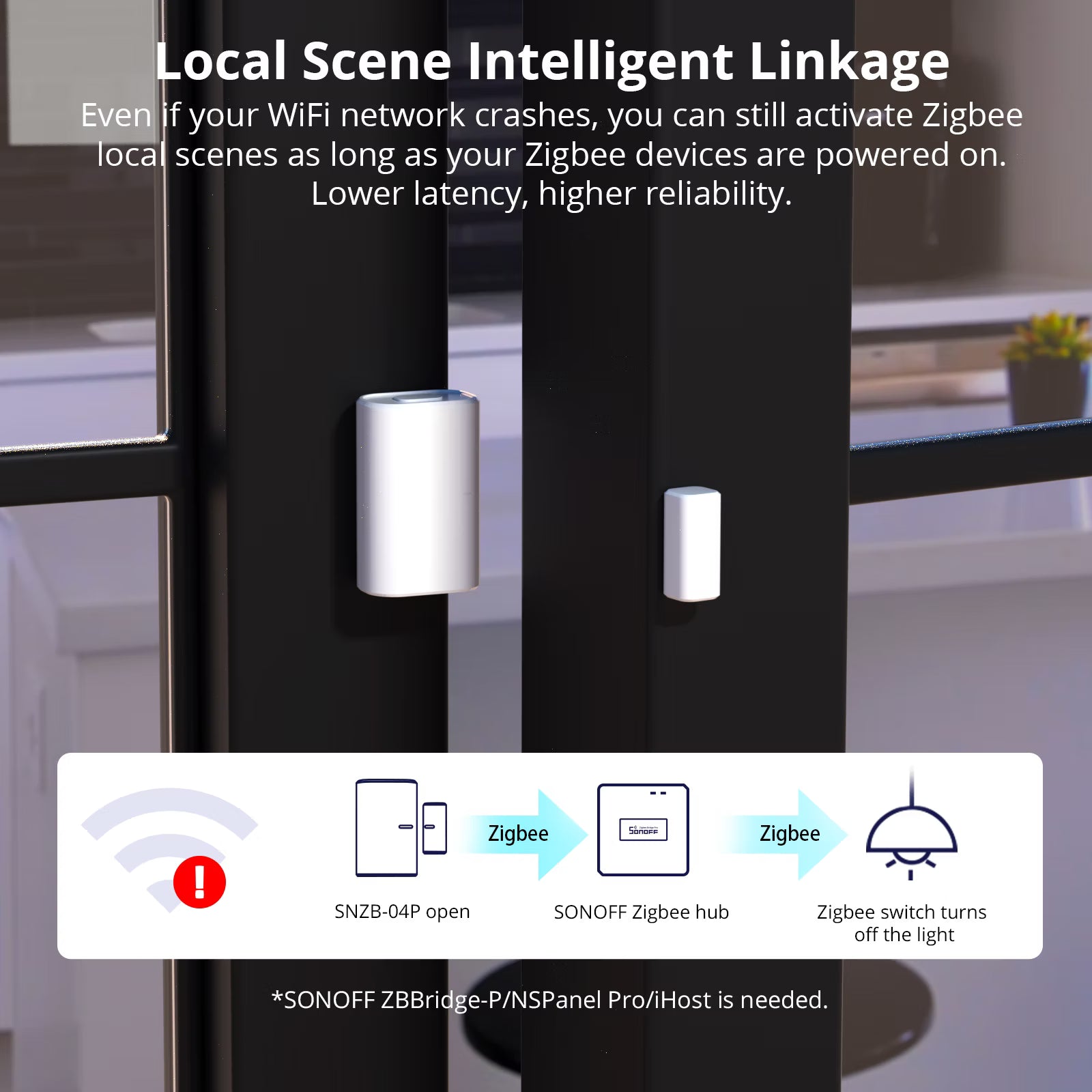 SONOFF SNZB-04P Zigbee Door/Window Sensor (with battery, pack of 2)