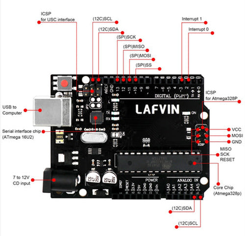 LAFVIN 4DOF DIY Smart Robot Mechanical Arm Claw Kit