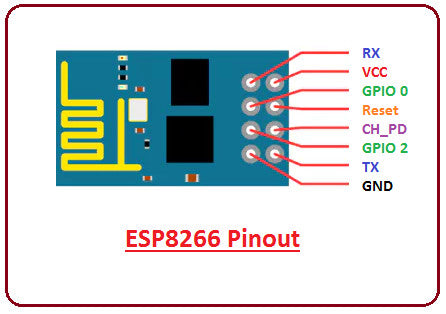ESP-01S ESP8266 Serial WIFI Model