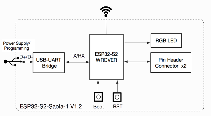 ESP32-S2-SAOLA-1RI Development Kit