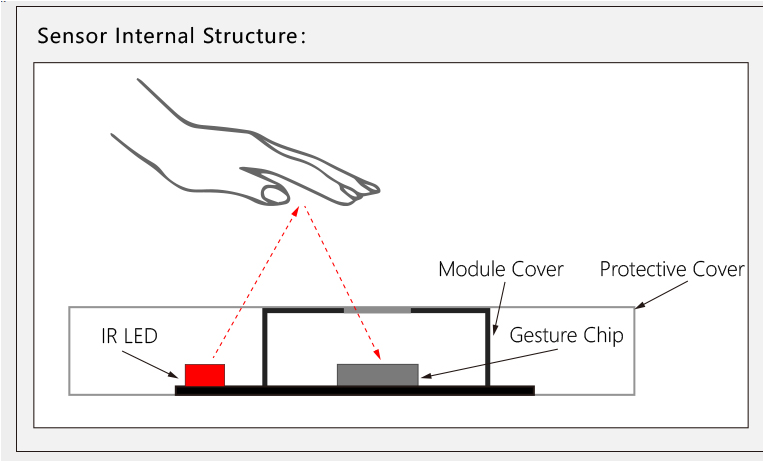 Machine Touch Sensor DFROBOT Gesture & Touch Sensor