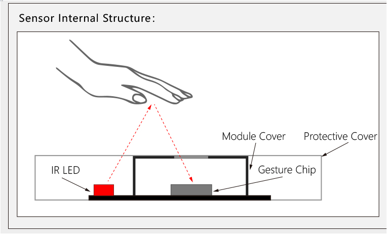 Gesture & Touch Sensor